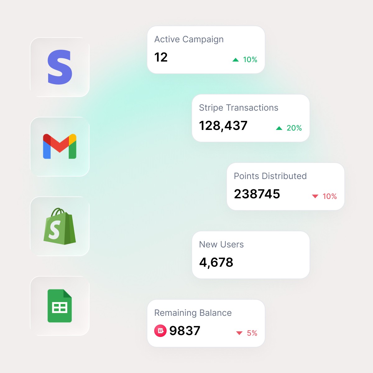 Dashboard view showing metrics like active campaigns, transactions, points distributed, and new users from various integrations, representing Quboid’s real-time unified data.