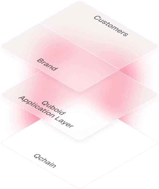 Layered diagram showing Customers, Brand, Quboid Application Layer, and QChain, representing Quboid’s blockchain infrastructure for brand loyalty ecosystems.