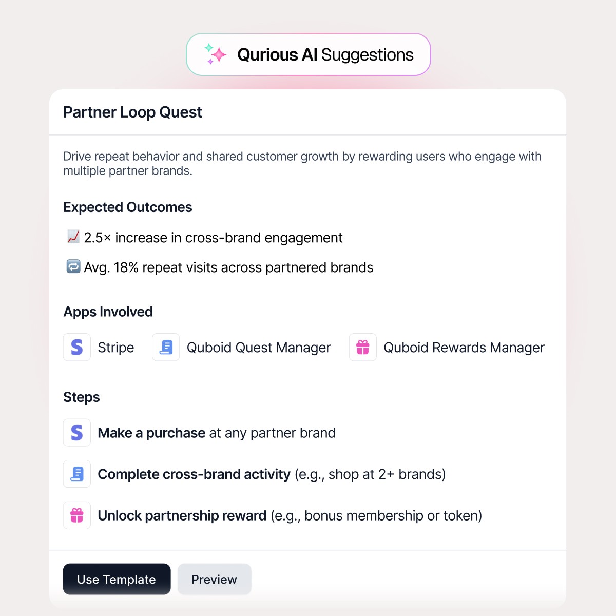 Qurious AI suggestion for a Partner Loop Quest with expected engagement outcomes, required apps, and step-by-step actions, showcasing the Orchestration Agent’s multi-app campaign capabilities.