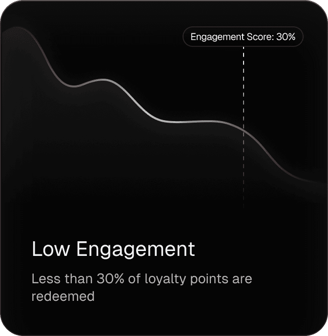 current loyalty points systems have low engagement