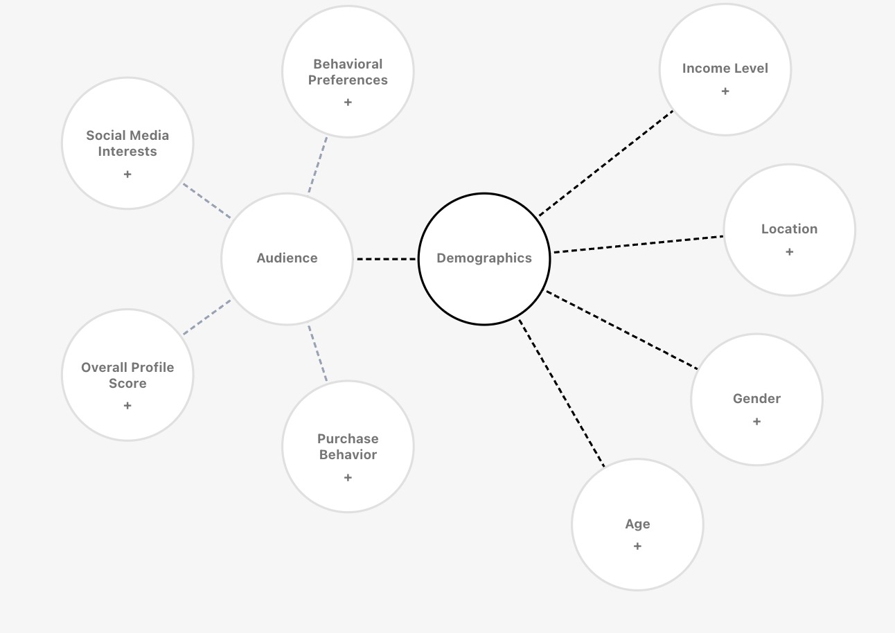 A visualization of Studio’s Brands Sphere, showing brand nodes, alliances, partners, and exclusions on an interactive
