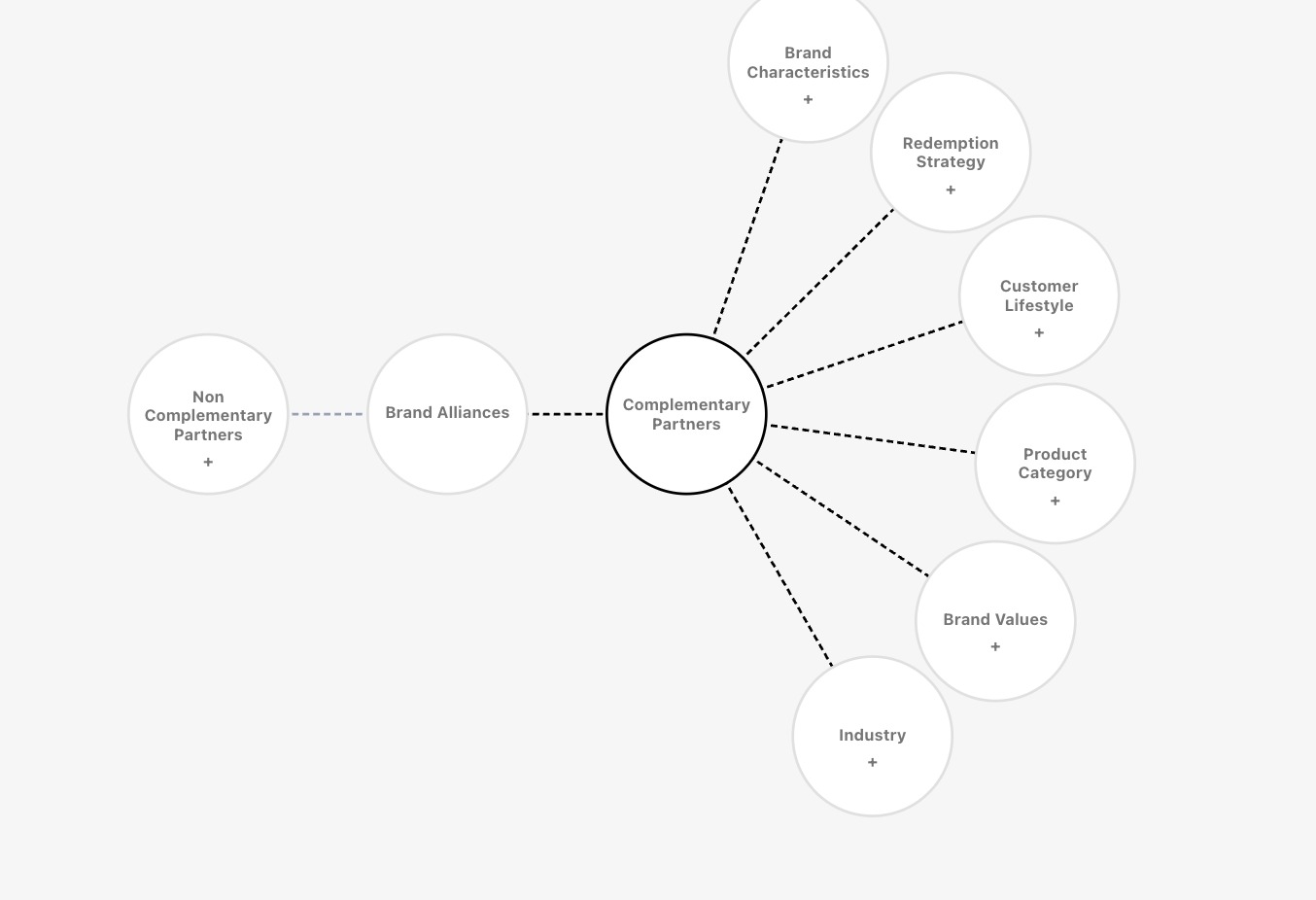 Studio dashboard showing an active multi-brand drop, with cross-brand reward flows and real-time engagement